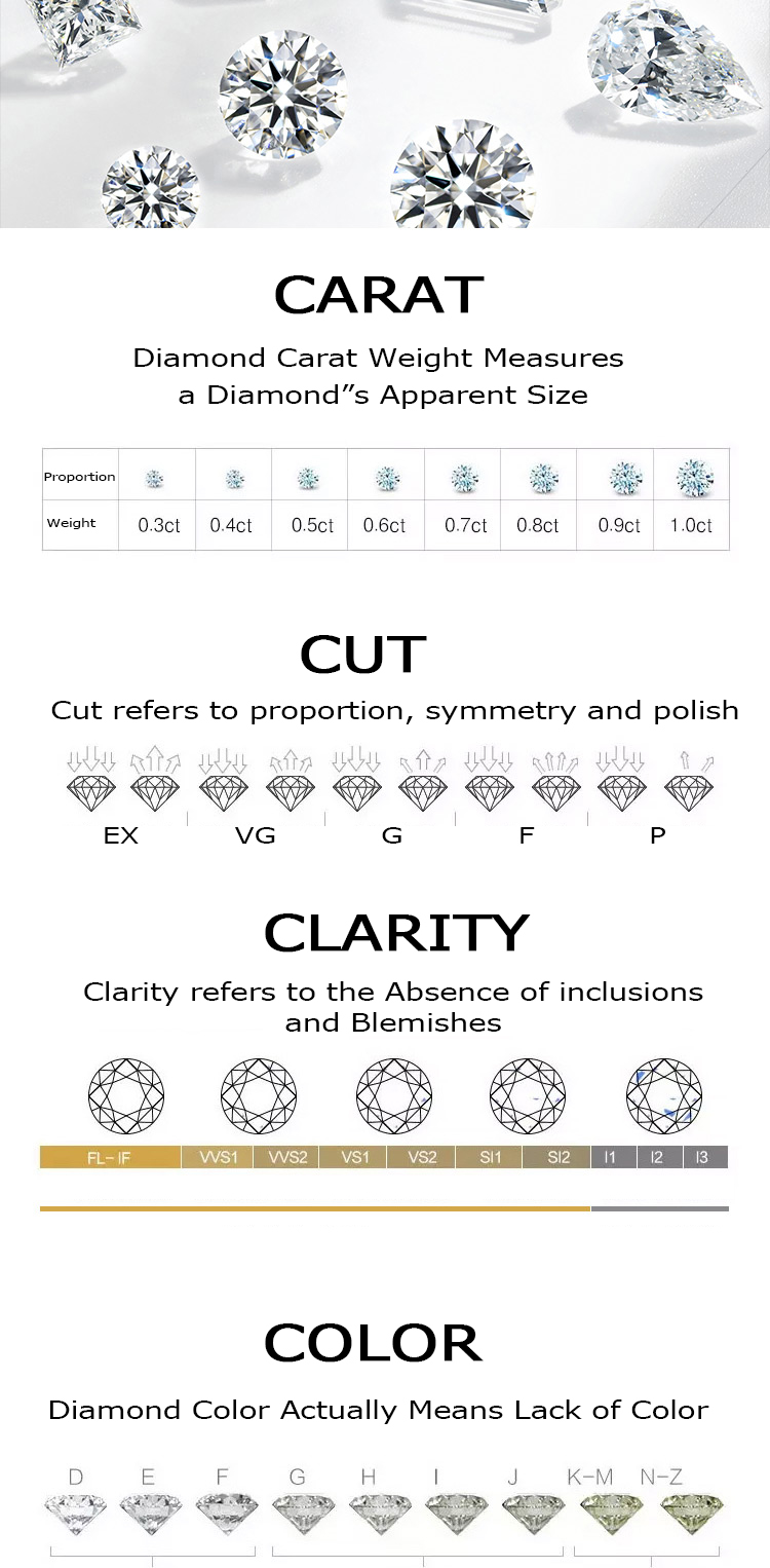 Hearts and Arrows Chart
