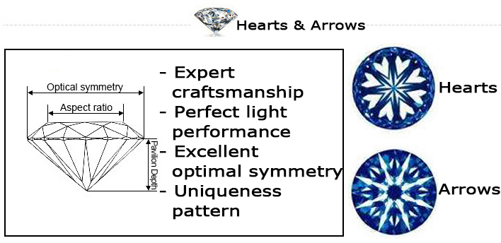 An Ideal-scope image displaying symmetry